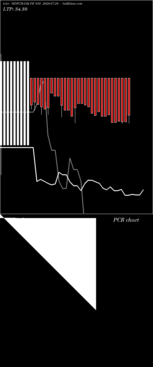  option chart HDFCBANK PE 850 2026-07-28 