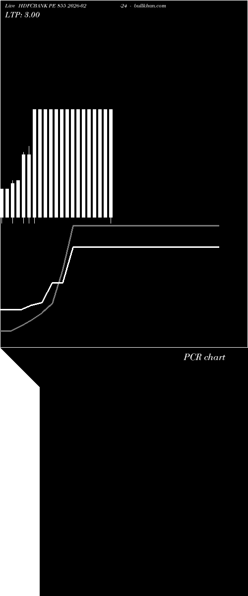  option chart HDFCBANK PE 855 2026-02-24 