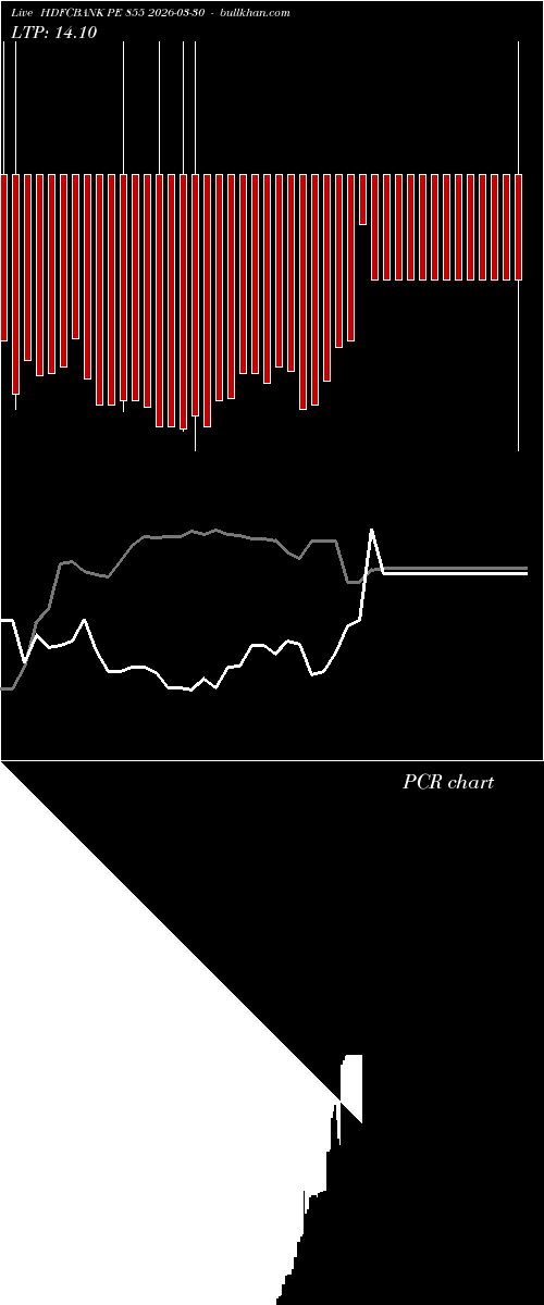 option chart HDFCBANK PE 855 2026-03-30 