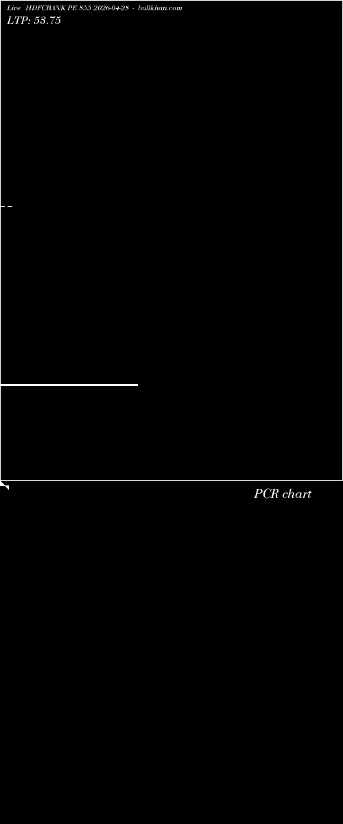  option chart HDFCBANK PE 855 2026-04-28 