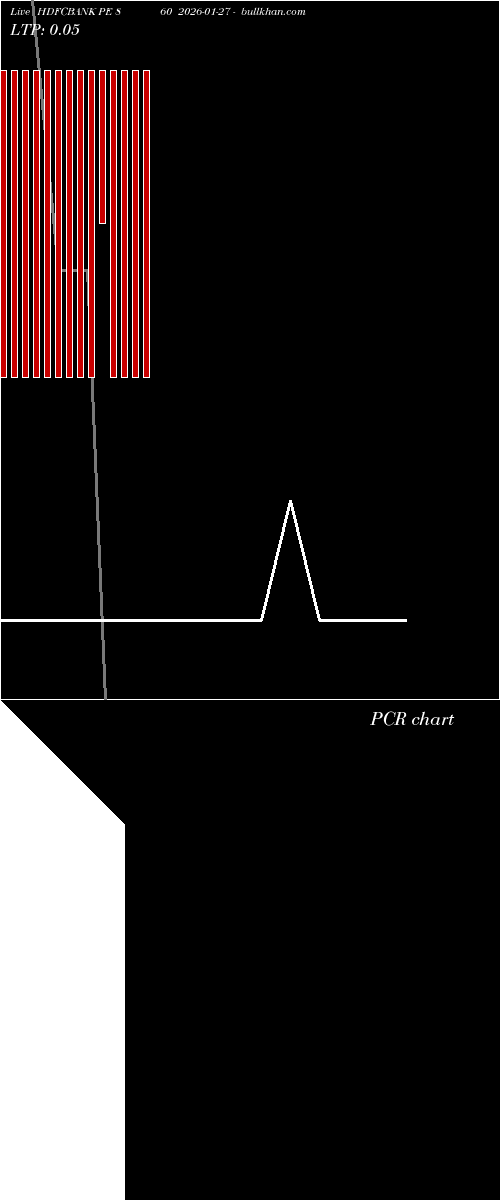  option chart HDFCBANK PE 860 2026-01-27 