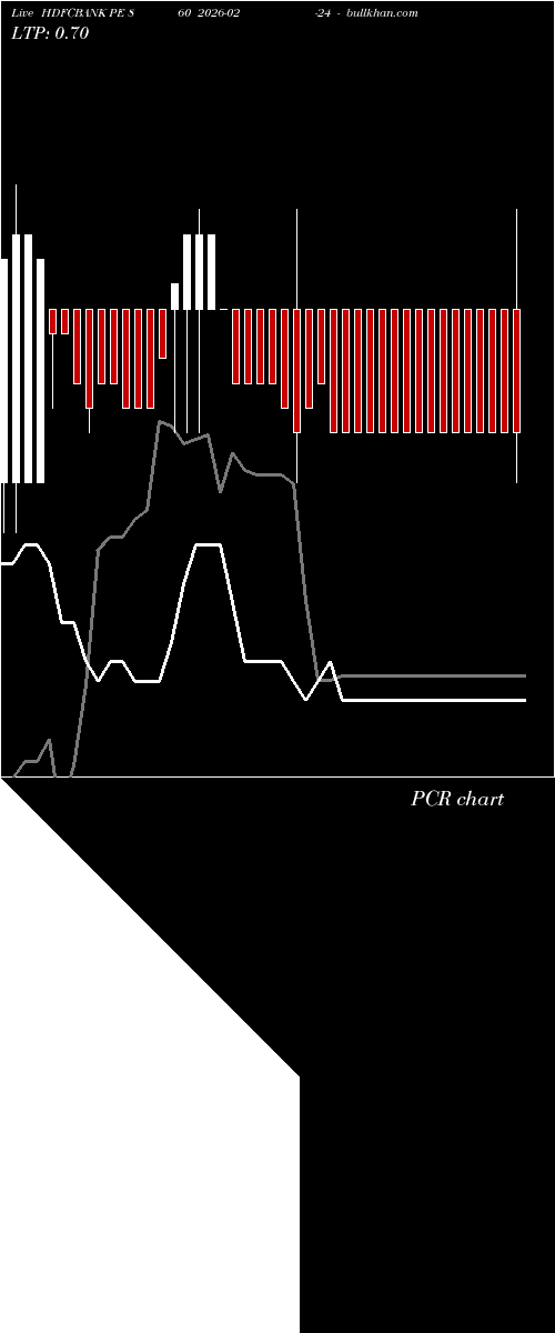  option chart HDFCBANK PE 860 2026-02-24 