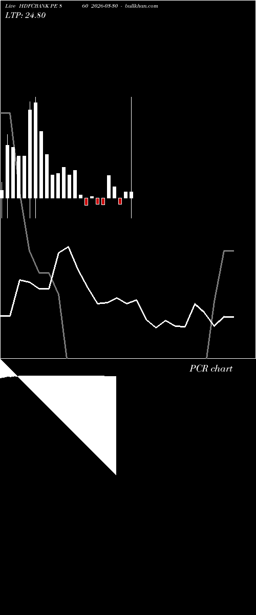  option chart HDFCBANK PE 860 2026-03-30 