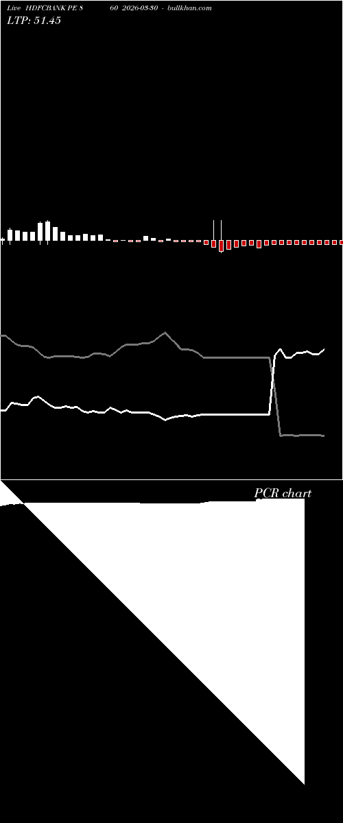  option chart HDFCBANK PE 860 2026-03-30 