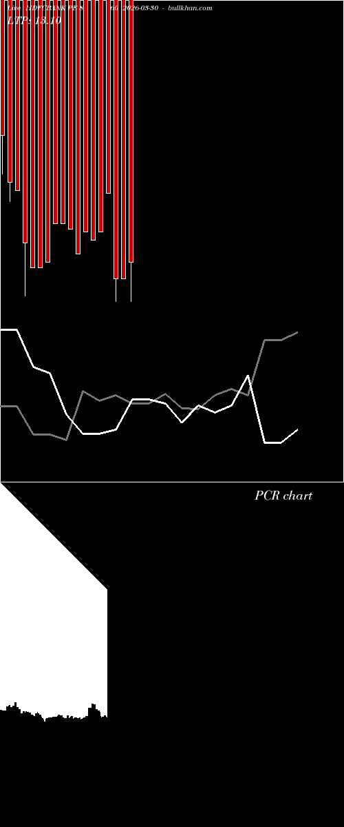  option chart HDFCBANK PE 860 2026-03-30 