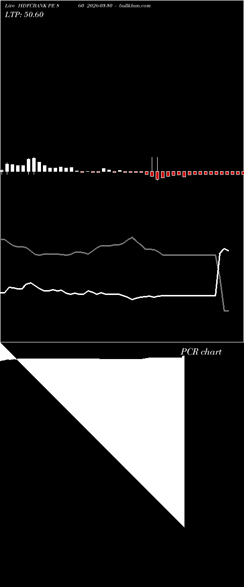  option chart HDFCBANK PE 860 2026-03-30 
