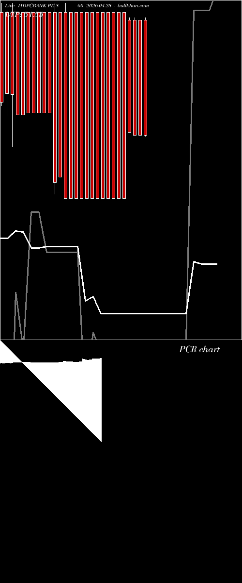  option chart HDFCBANK PE 860 2026-04-28 
