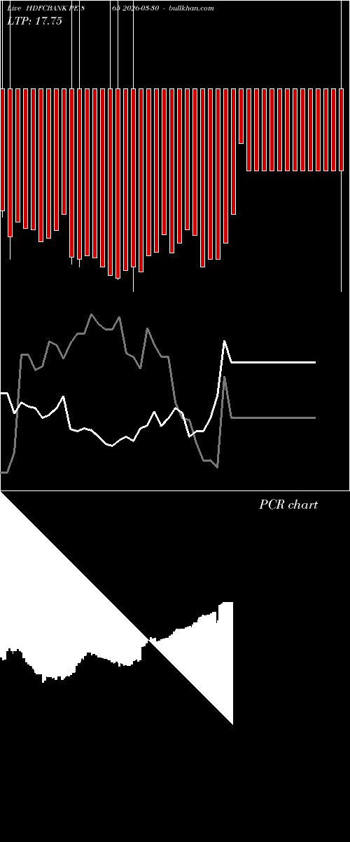  option chart HDFCBANK PE 865 2026-03-30 