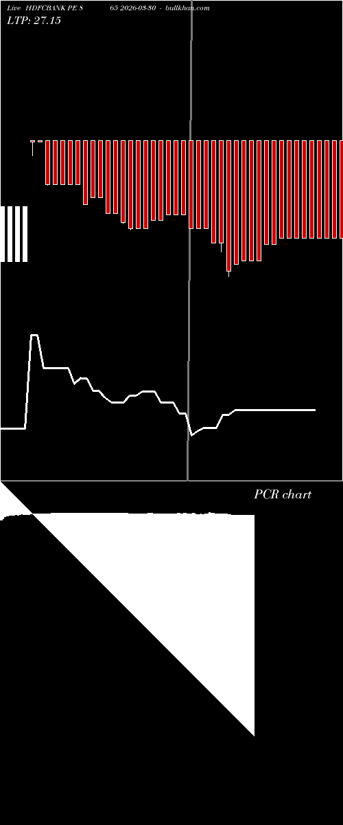  option chart HDFCBANK PE 865 2026-03-30 