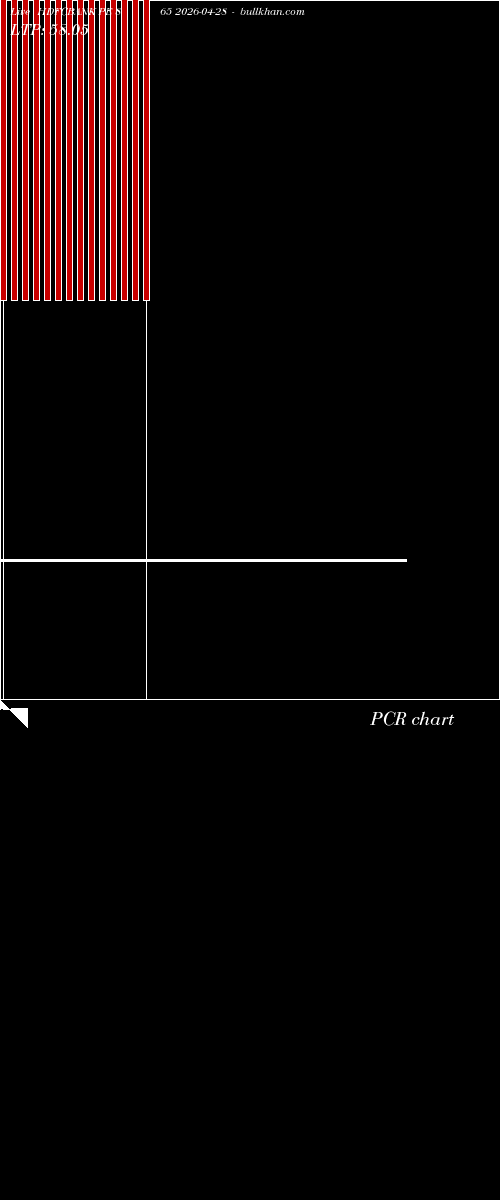  option chart HDFCBANK PE 865 2026-04-28 