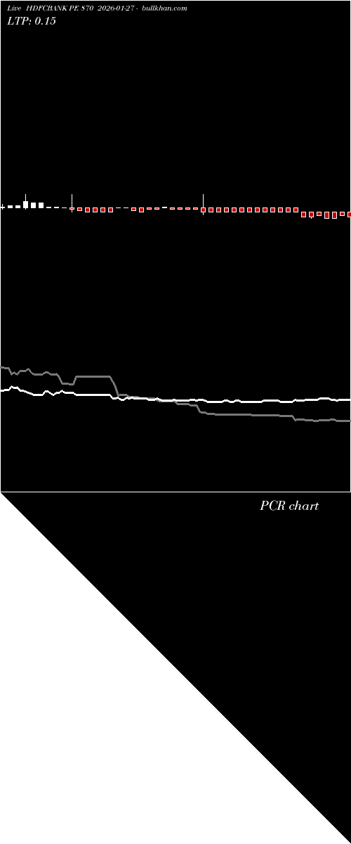  option chart HDFCBANK PE 870 2026-01-27 