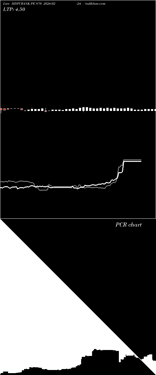  option chart HDFCBANK PE 870 2026-02-24 