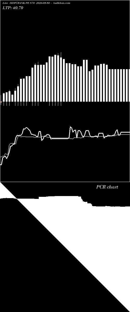  option chart HDFCBANK PE 870 2026-03-30 