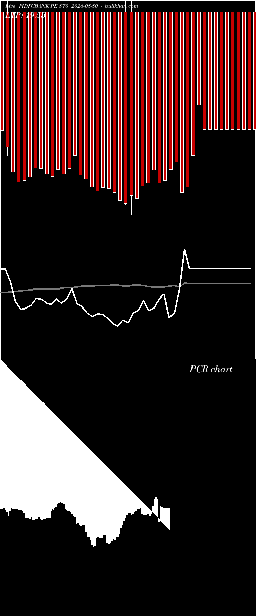  option chart HDFCBANK PE 870 2026-03-30 