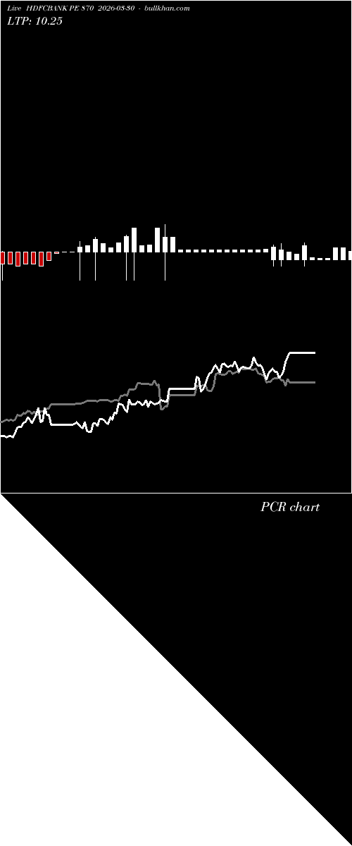  option chart HDFCBANK PE 870 2026-03-30 