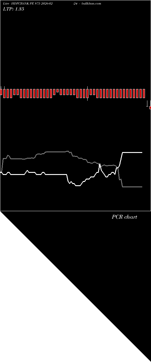  option chart HDFCBANK PE 875 2026-02-24 