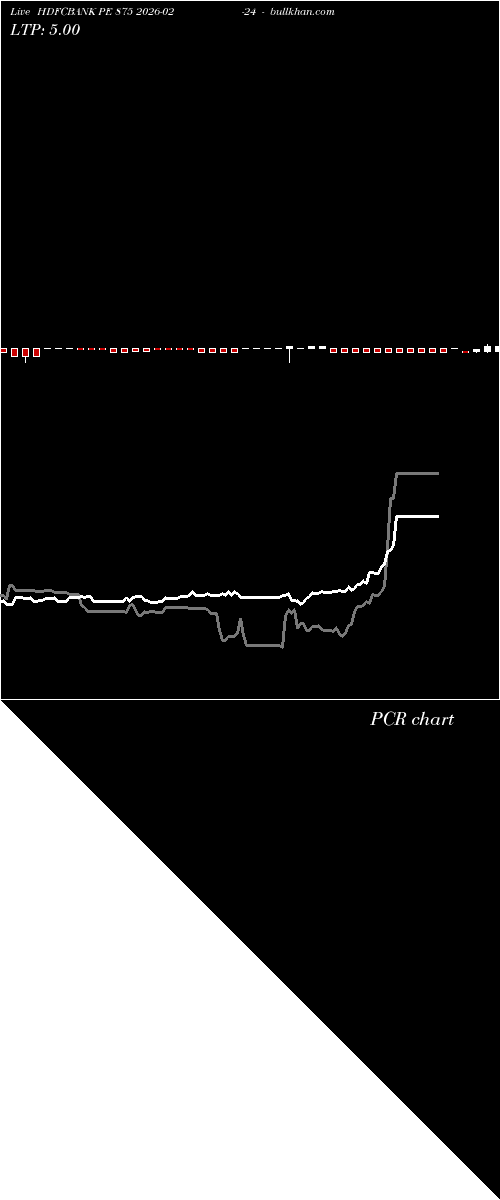  option chart HDFCBANK PE 875 2026-02-24 