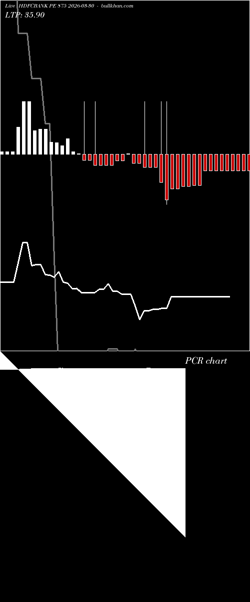  option chart HDFCBANK PE 875 2026-03-30 