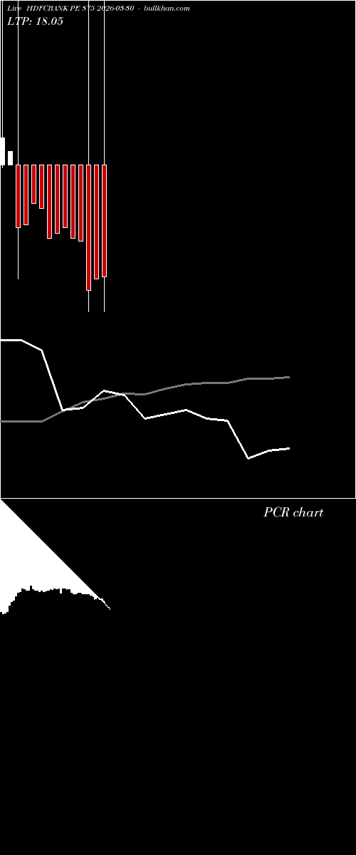  option chart HDFCBANK PE 875 2026-03-30 