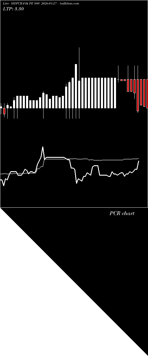  option chart HDFCBANK PE 880 2026-01-27 