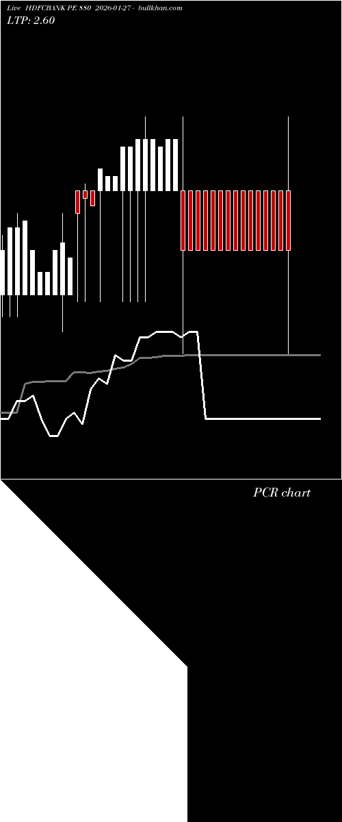  option chart HDFCBANK PE 880 2026-01-27 
