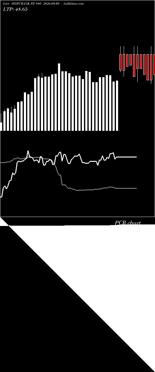  option chart HDFCBANK PE 880 2026-03-30 