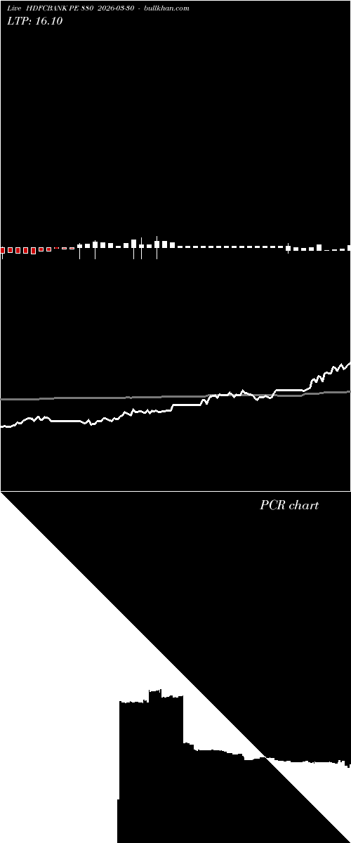  option chart HDFCBANK PE 880 2026-03-30 