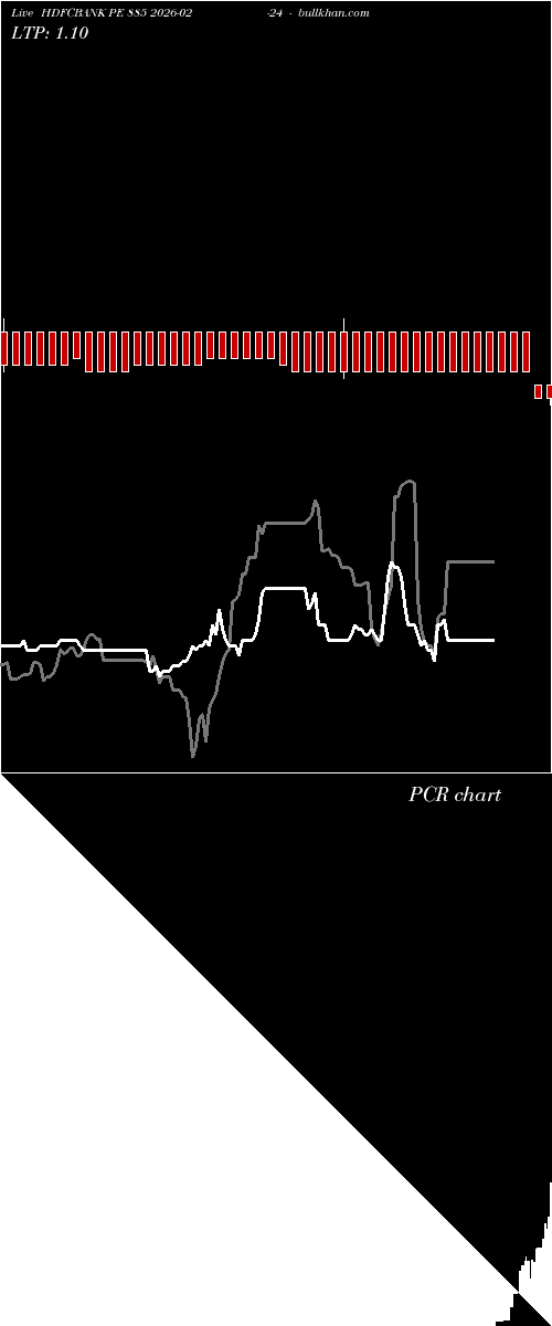 option chart HDFCBANK PE 885 2026-02-24 