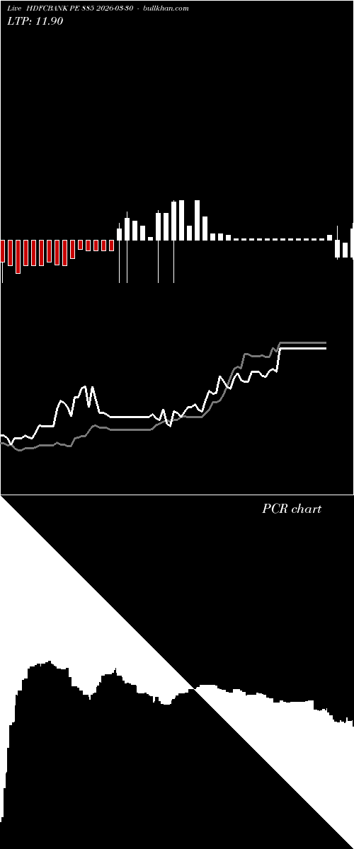  option chart HDFCBANK PE 885 2026-03-30 