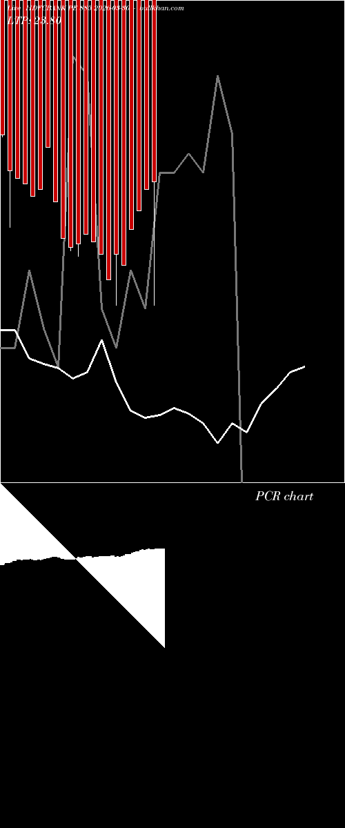  option chart HDFCBANK PE 885 2026-03-30 