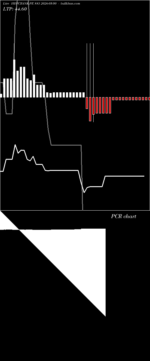  option chart HDFCBANK PE 885 2026-03-30 