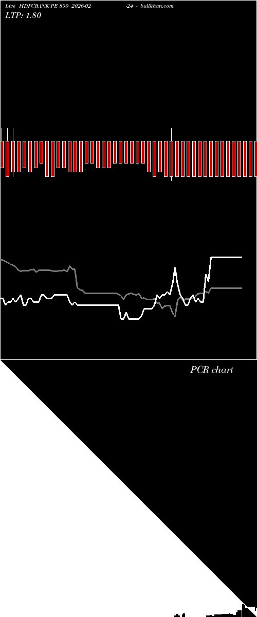  option chart HDFCBANK PE 890 2026-02-24 