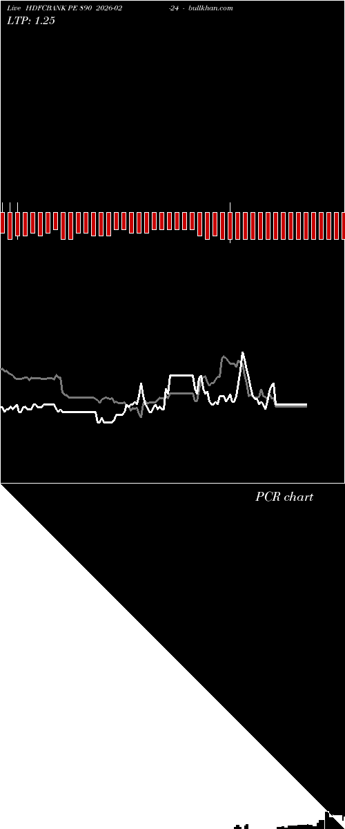  option chart HDFCBANK PE 890 2026-02-24 