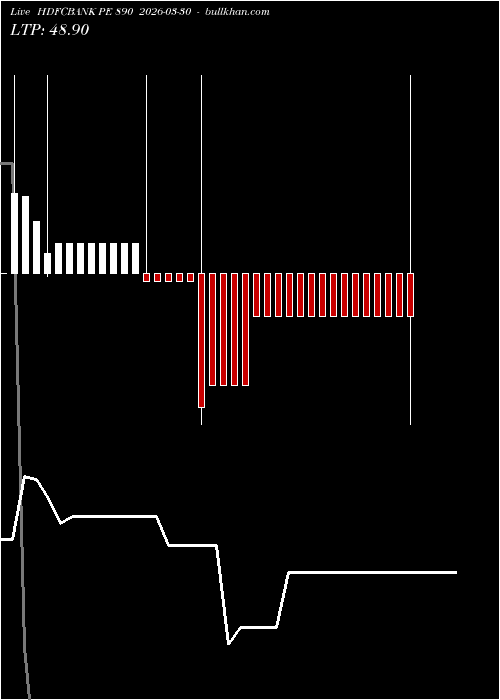  option chart HDFCBANK PE 890 2026-03-30 