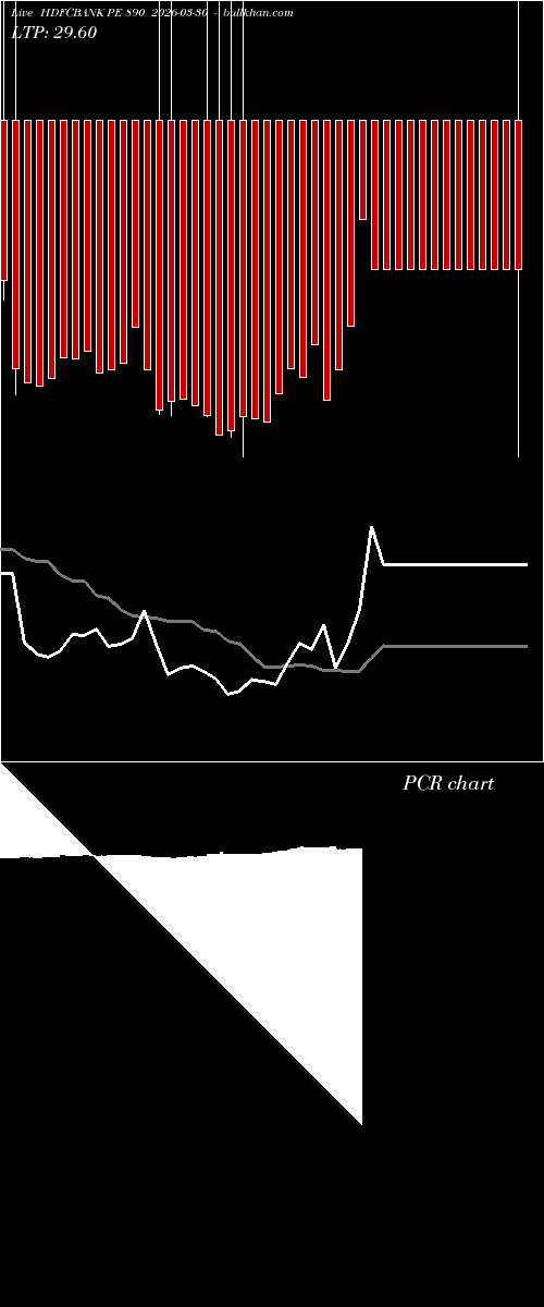  option chart HDFCBANK PE 890 2026-03-30 