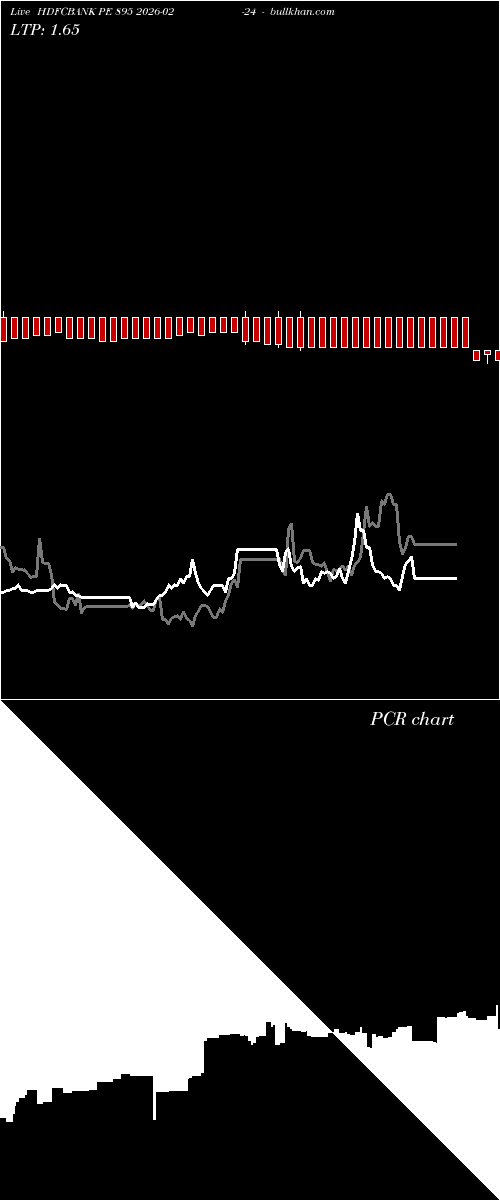  option chart HDFCBANK PE 895 2026-02-24 