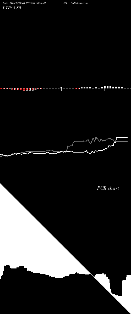  option chart HDFCBANK PE 895 2026-02-24 