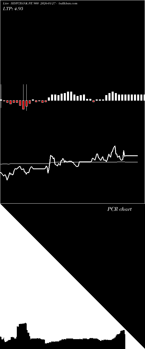 option chart HDFCBANK PE 900 2026-01-27 