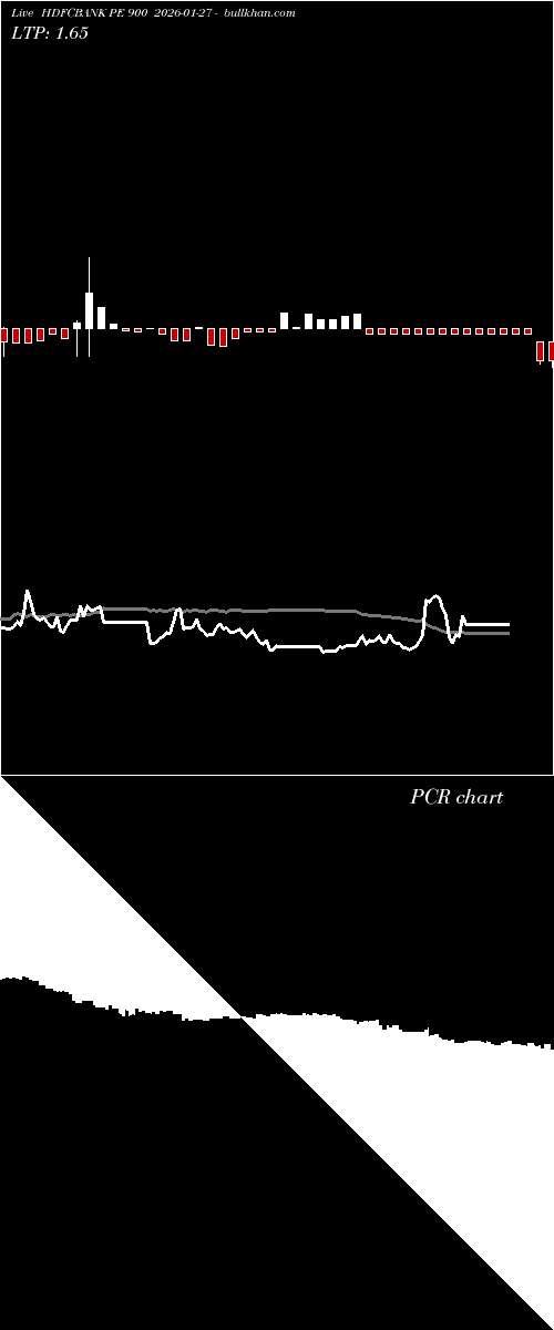  option chart HDFCBANK PE 900 2026-01-27 