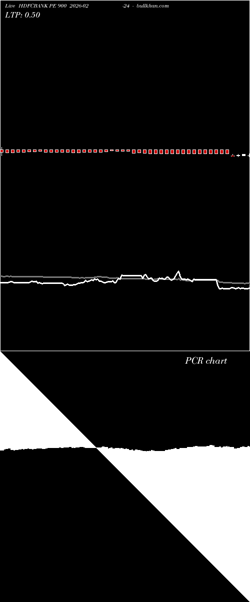  option chart HDFCBANK PE 900 2026-02-24 