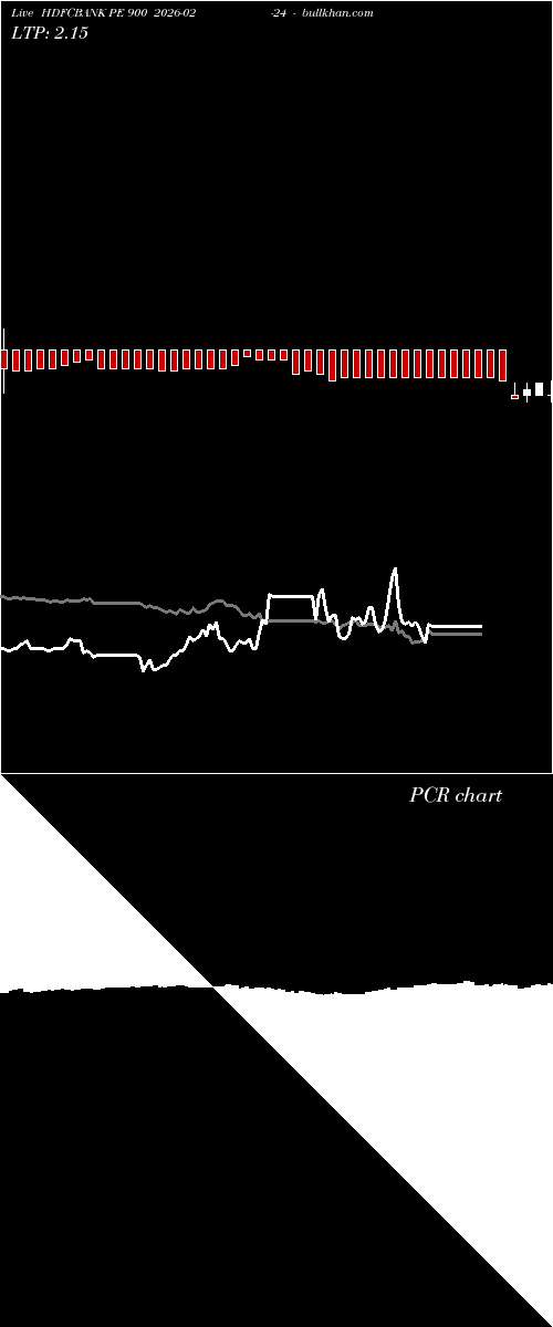  option chart HDFCBANK PE 900 2026-02-24 