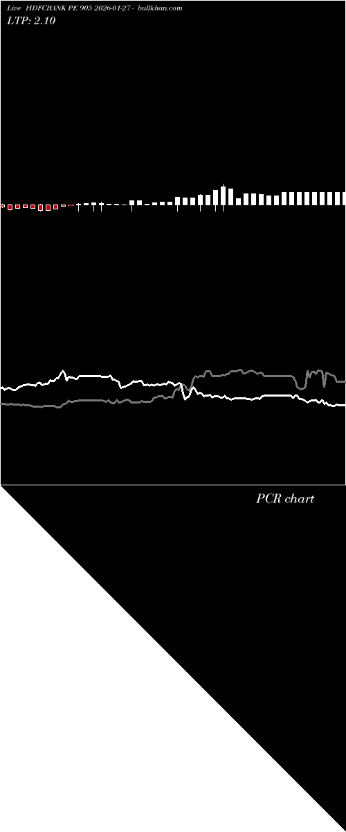  option chart HDFCBANK PE 905 2026-01-27 