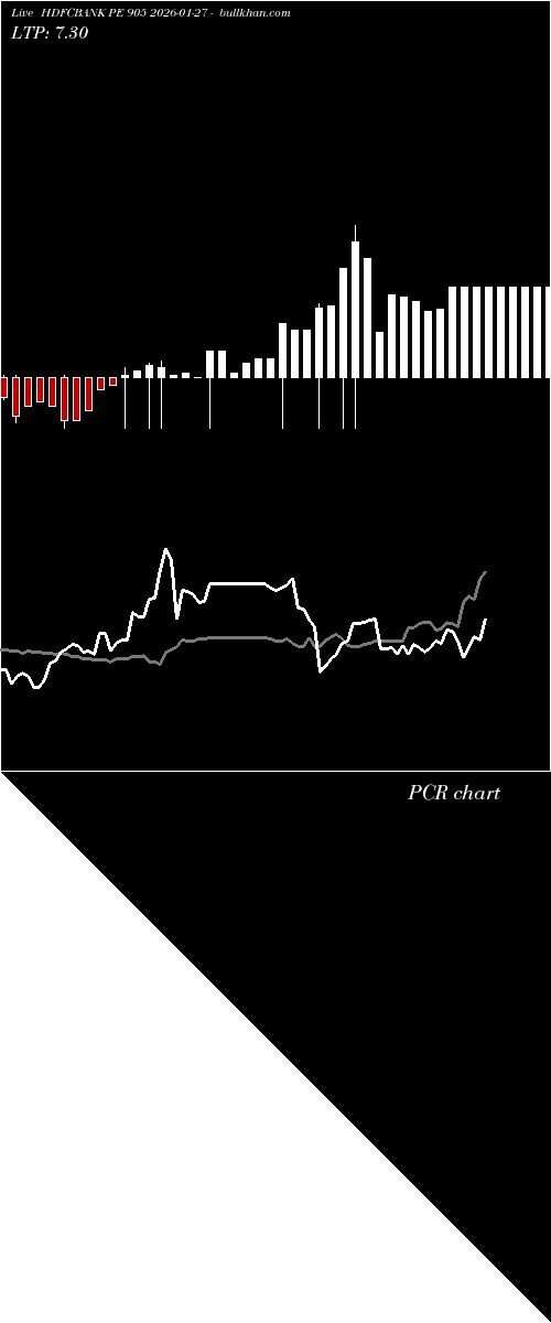  option chart HDFCBANK PE 905 2026-01-27 