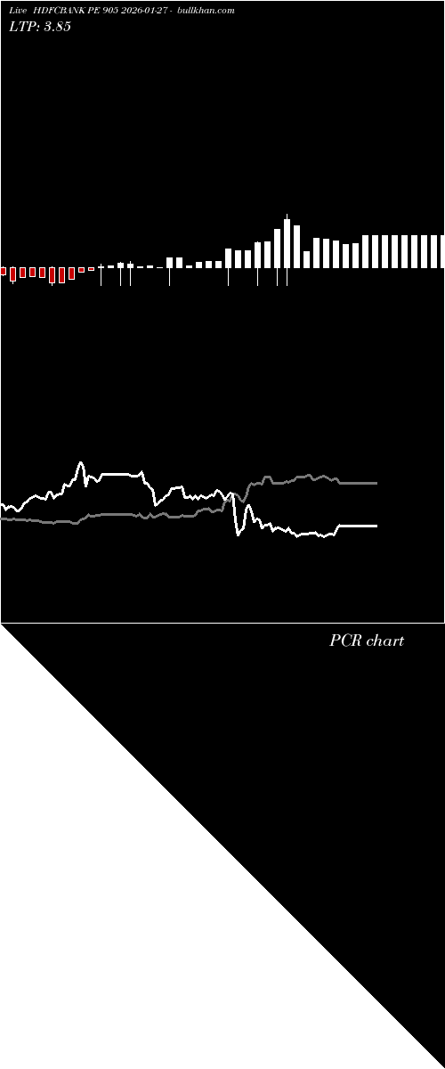  option chart HDFCBANK PE 905 2026-01-27 