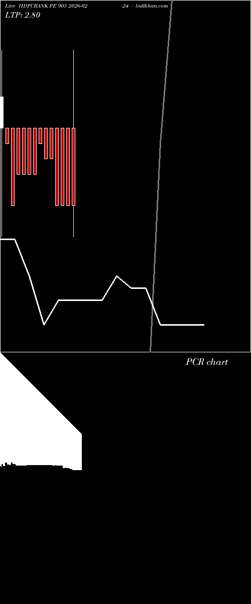  option chart HDFCBANK PE 905 2026-02-24 
