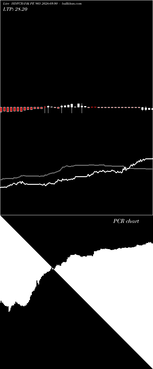  option chart HDFCBANK PE 905 2026-03-30 