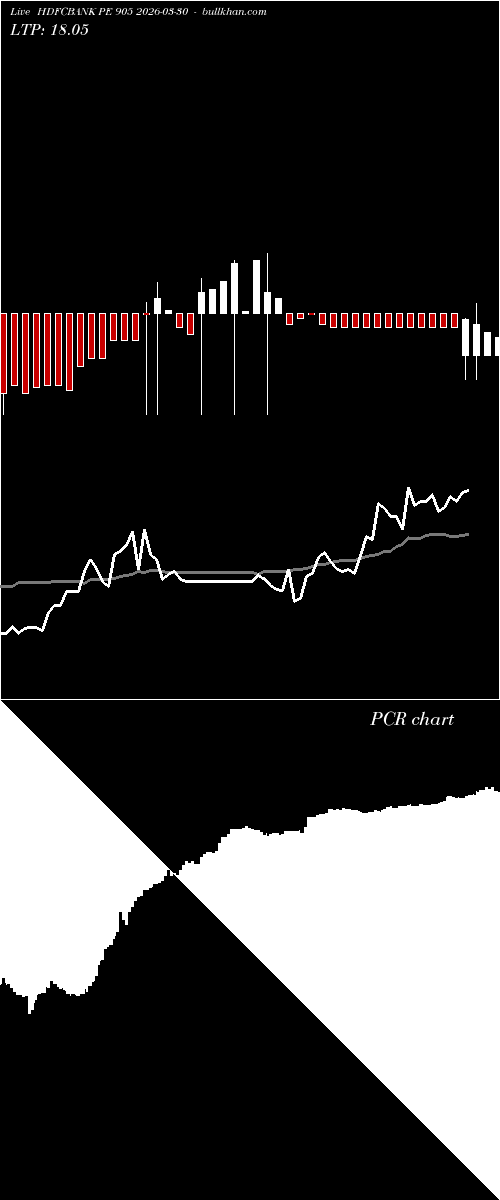 option chart HDFCBANK PE 905 2026-03-30 