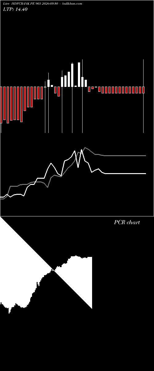 option chart HDFCBANK PE 905 2026-03-30 