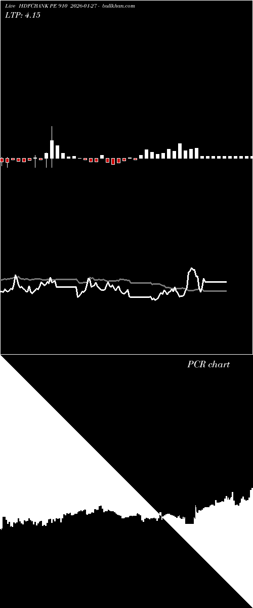  option chart HDFCBANK PE 910 2026-01-27 