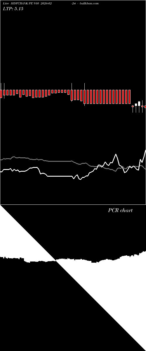  option chart HDFCBANK PE 910 2026-02-24 